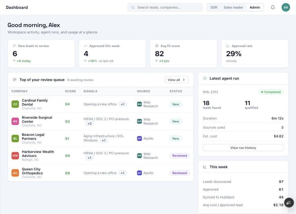 The AI Growth Engine console: review queue with scored leads, the latest agent run, and this week's totals